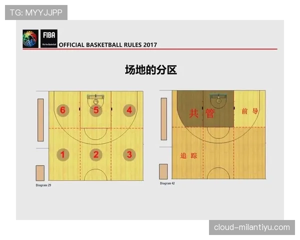 篮球规则中非法用手防守如何界定及裁判判罚标准解析