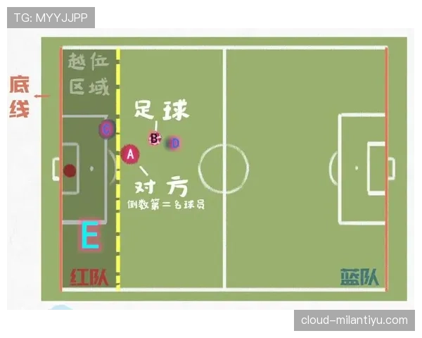 越位判定核心：以触球瞬间与最后两名防守者位置为准