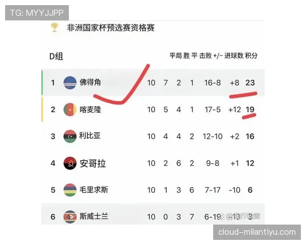 佛得角冲击2026世界杯前景分析：赛程挑战与出线机会