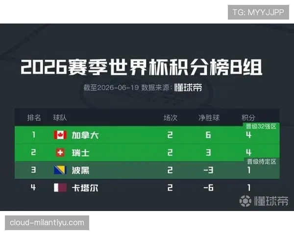 世界杯B组首轮最受关注比赛